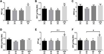Parental High-Fat High-Sugar Diet Intake Programming Inflammatory and Oxidative Parameters of Reproductive Health in Male Offspring